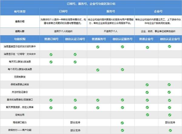 微信重大利好调整！这下清静了