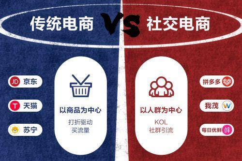 社交电商的时代已悄然到来，传统电商还能走多远？