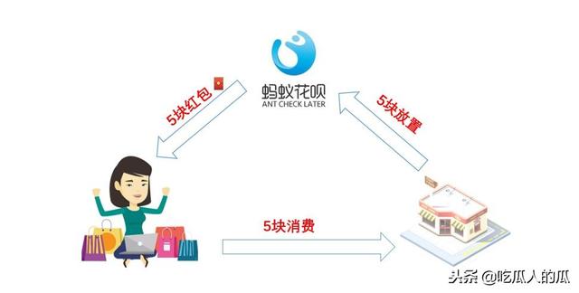 12月支付宝狂撒15亿元红包，到底谁在赚钱呢