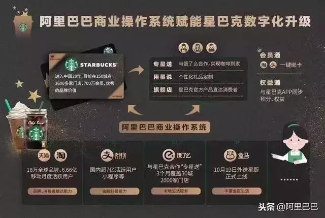 瑞幸VS星巴克：咖啡零售的“场景”之争！