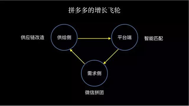 王兴向左，黄峥向右