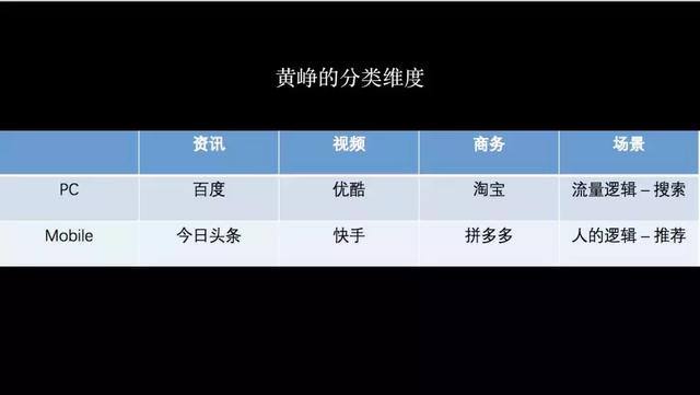 王兴向左，黄峥向右