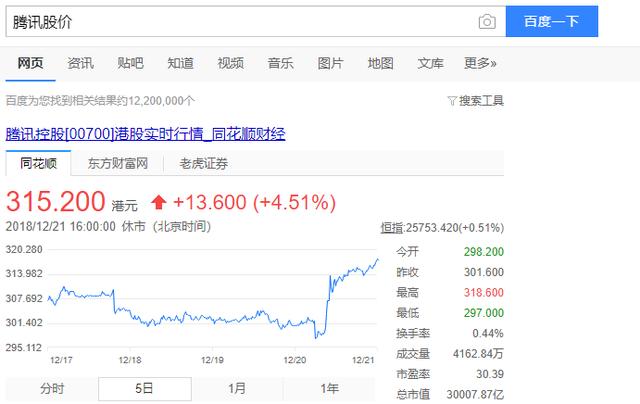 就在昨天，社交电商的大门，敞开了