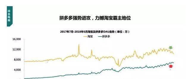 回顾2018创业圈的故事，解锁2019创业的新发现