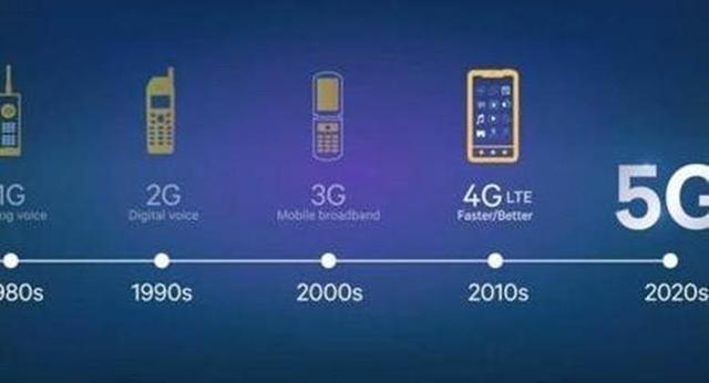 首个5G资费套餐已确定，你会升级吗？