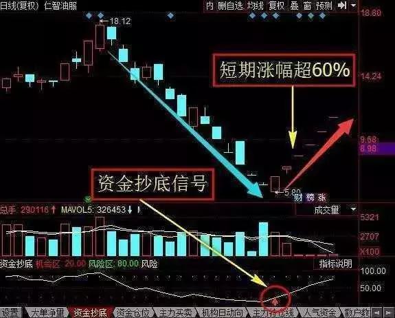 股民：把钱还给我，不玩了