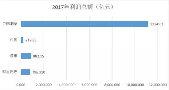 三言两语来说说不差钱的中国烟草为啥要上市？