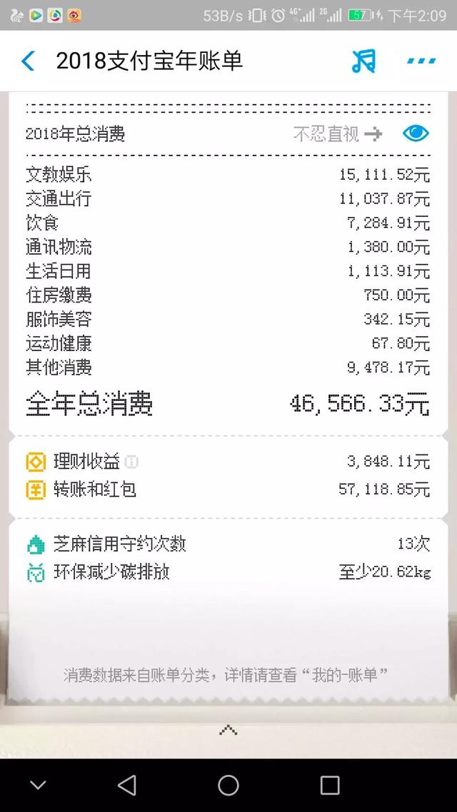 支付宝年帐单来了！朋友圈晒图太扎心！网友：我居然这么有钱？