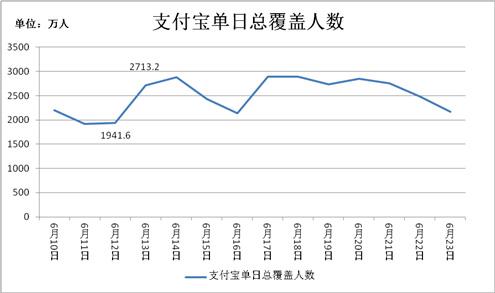 还不清的蚂蚁花呗！却被网友说是“救世主”？