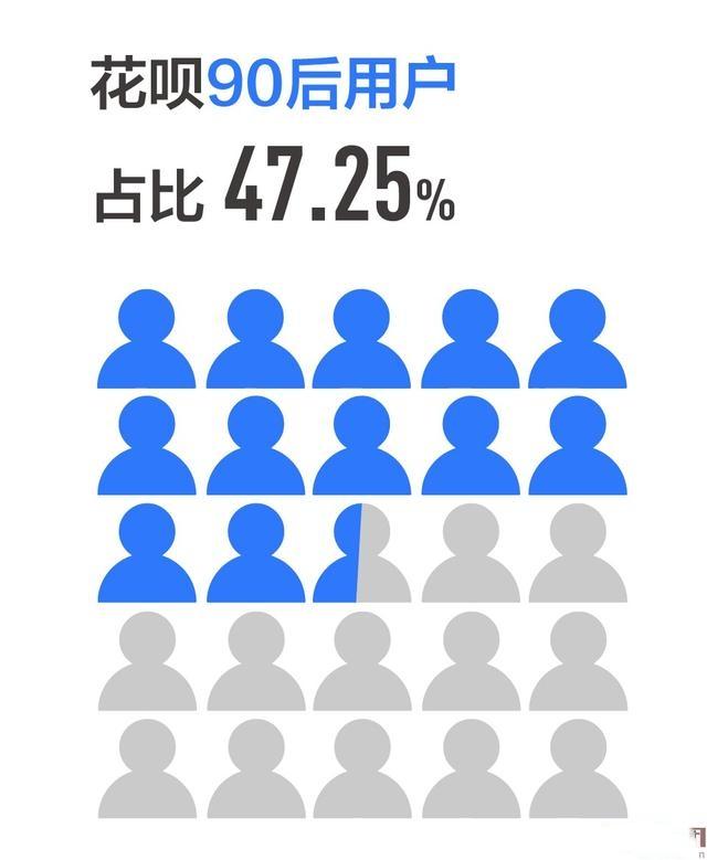 还不清的蚂蚁花呗！却被网友说是“救世主”？