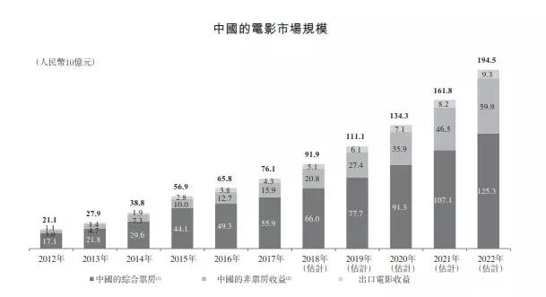 三年亏损近20亿 猫眼2019年流血上市 前途未卜