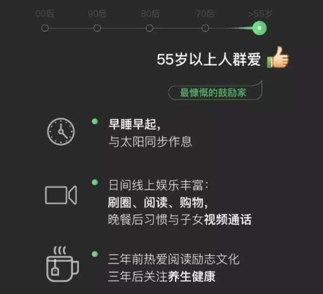 数据真相：你的表情，正在暴露你的年龄