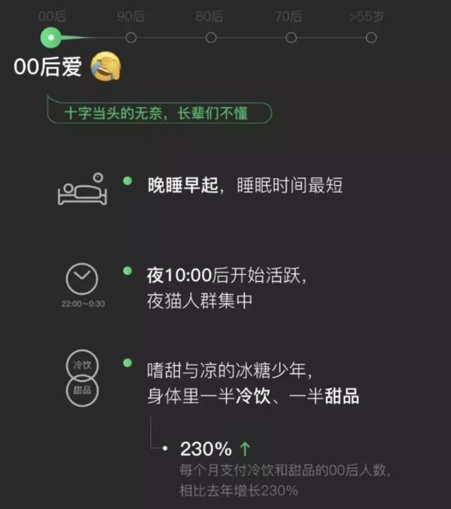 数据真相：你的表情，正在暴露你的年龄