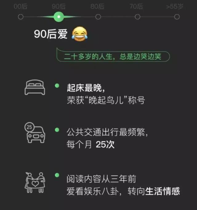 数据真相：你的表情，正在暴露你的年龄