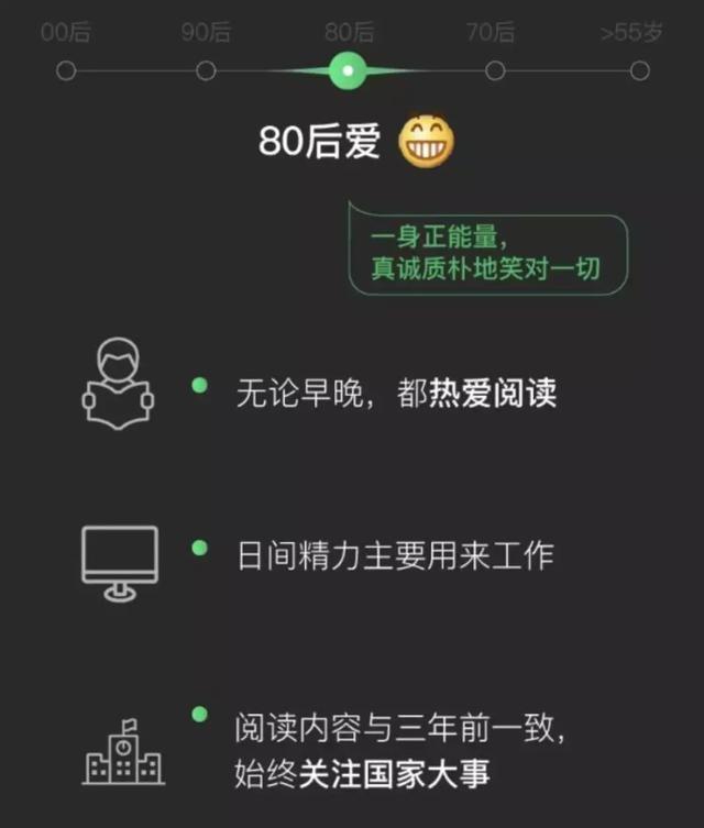 数据真相：你的表情，正在暴露你的年龄