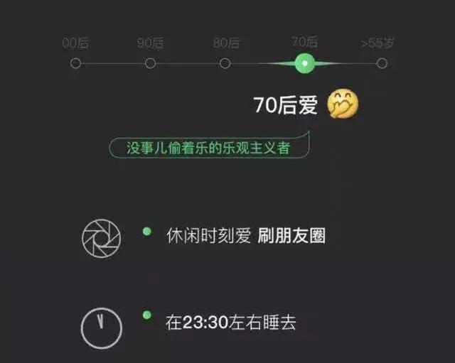 数据真相：你的表情，正在暴露你的年龄