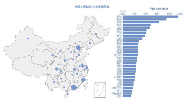 费改税之后，养老金有哪些变化？