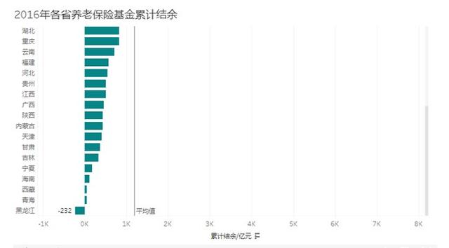 费改税之后，养老金有哪些变化？