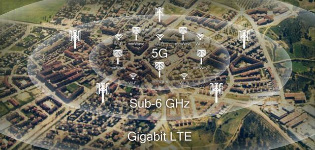 2019年到底要不要换5G手机？三大运营商已给出了答案！