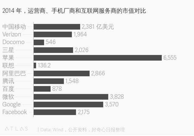 从 2G 到 5G，手机上网话语权的三次改变｜好奇心商业史