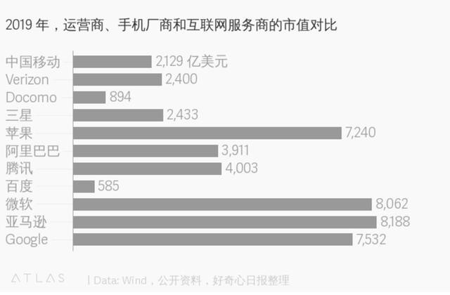 从 2G 到 5G，手机上网话语权的三次改变｜好奇心商业史