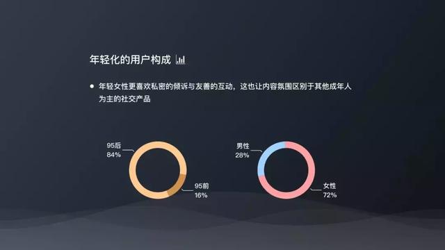 「一罐」张扬：我们要做的是不断扩张陪伴方向的竞争力