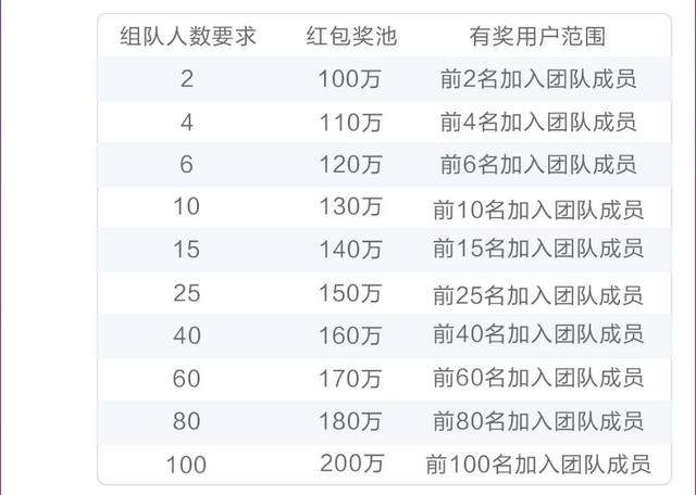 百度“好运中国年，10亿红包天天抢”怎么玩