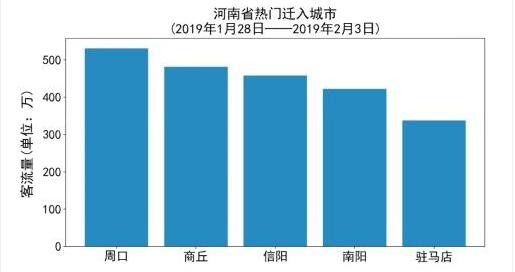 春运进行时，这有一份春节前客流分析报告，送给将要回家的你