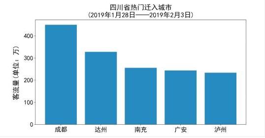 春运进行时，这有一份春节前客流分析报告，送给将要回家的你