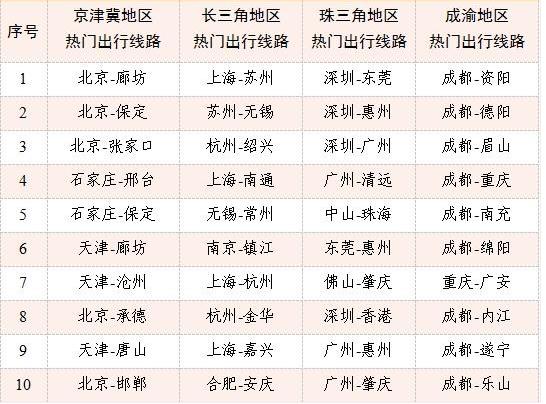 春运进行时，这有一份春节前客流分析报告，送给将要回家的你