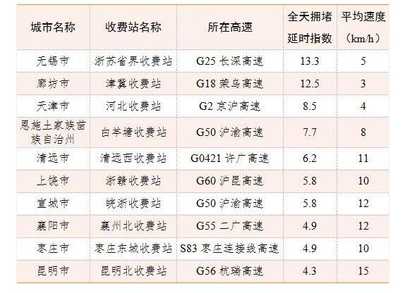 春运进行时，这有一份春节前客流分析报告，送给将要回家的你