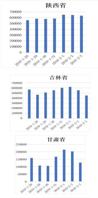 春运进行时，这有一份春节前客流分析报告，送给将要回家的你