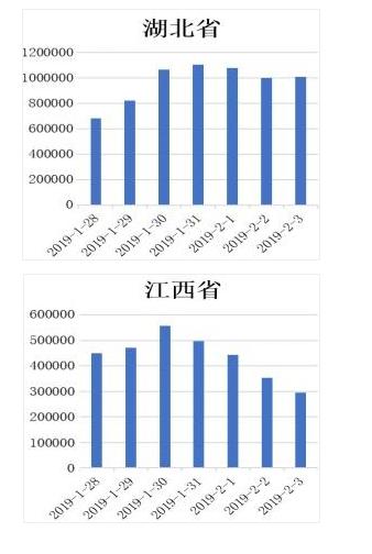 春运进行时，这有一份春节前客流分析报告，送给将要回家的你