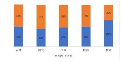 春运进行时，这有一份春节前客流分析报告，送给将要回家的你