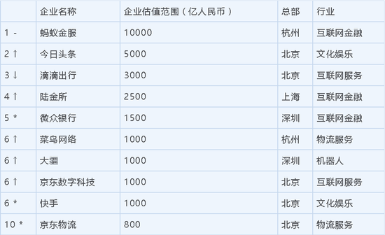 【中国那些事儿】“百兽奔腾”新时代 港媒：中国每3.8天新增一家独角兽企业