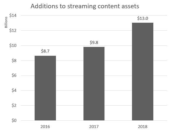 巨头抢滩流媒体游戏市场，微软能成为“游戏界的Netflix”吗？