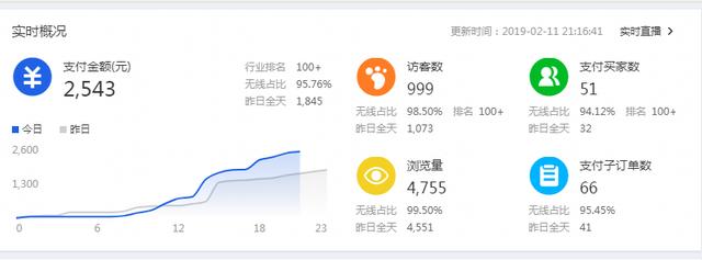 2019年淘宝中小卖家的出路到底在哪？