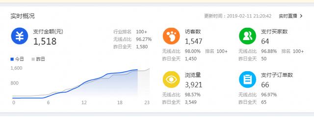 2019年淘宝中小卖家的出路到底在哪？