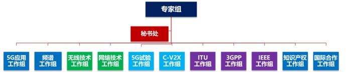 【官宣】5G技术今年将进入我们的生活