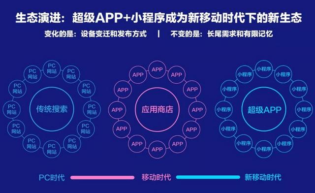 微信和支付宝的小程序大战已进入中场，究竟谁能领先？