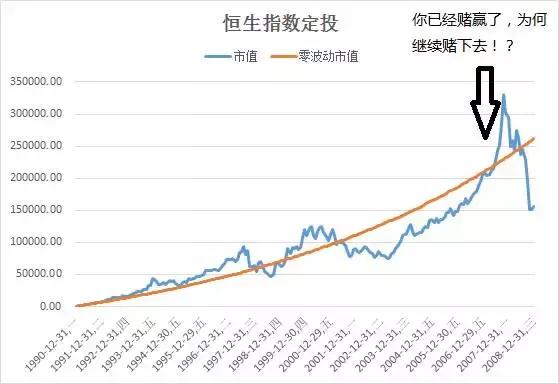 为什么很多人的基金定投都没赚钱？