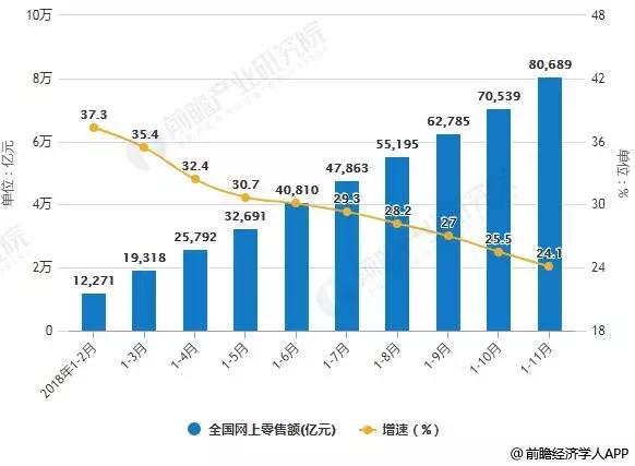 新零售发展现状与2019年发展前景预测:“新零售+”已成为新风口!