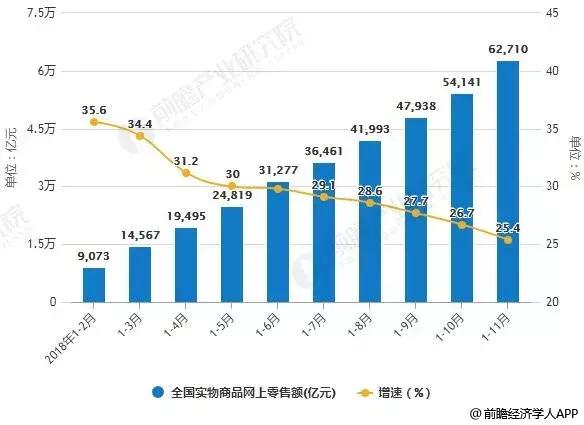 新零售发展现状与2019年发展前景预测:“新零售+”已成为新风口!