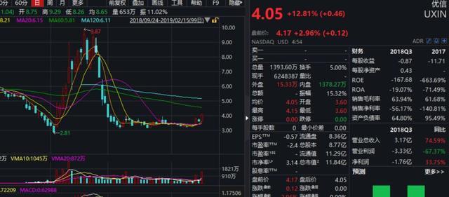 人人车破产、京东裁员10%高管，互联网寒冬来了?