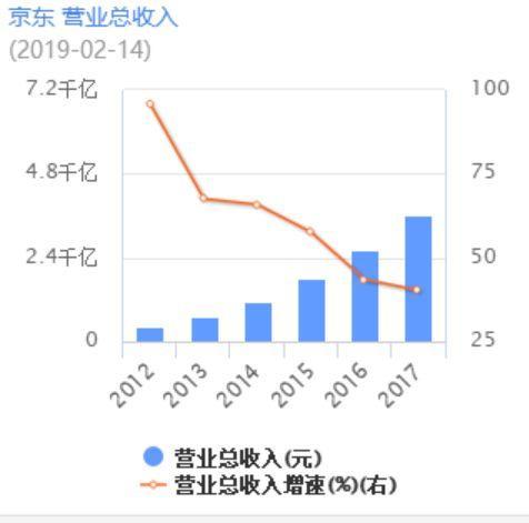 人人车破产、京东裁员10%高管，互联网寒冬来了?