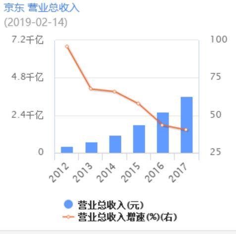 滴滴京东被曝裁员后， 阿里霸气宣布：继续招聘！