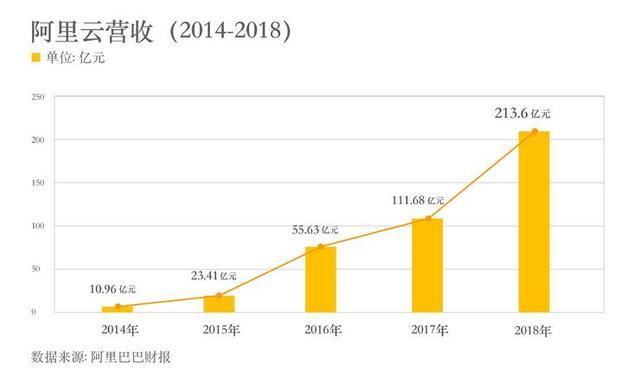 早已是科技公司！人工智能、芯片……阿里巴巴研发上做了这么多！