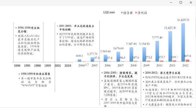 14000家店，年入1104亿，碾压大润发、这家农村超市是如何做到？