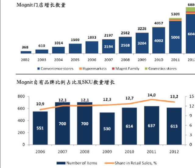 14000家店，年入1104亿，碾压大润发、这家农村超市是如何做到？