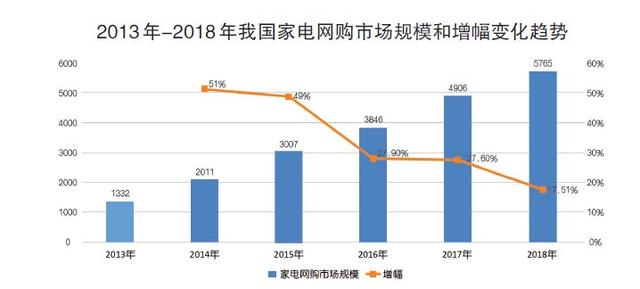 从小家电网购看网红经济